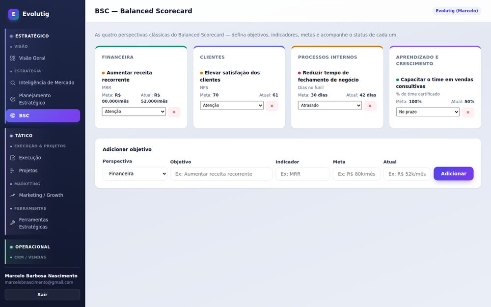Balanced Scorecard