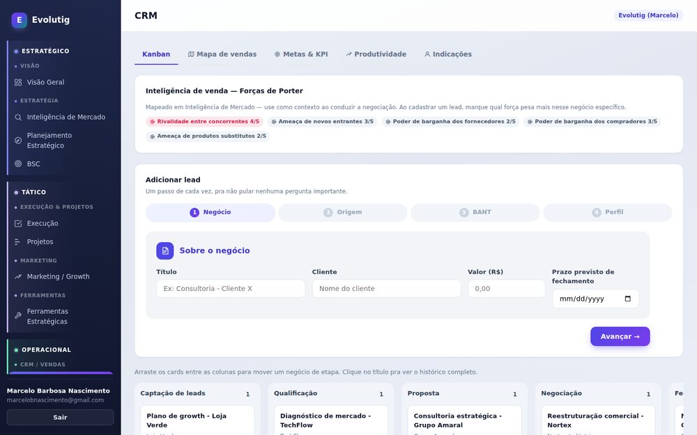 Funil comercial kanban