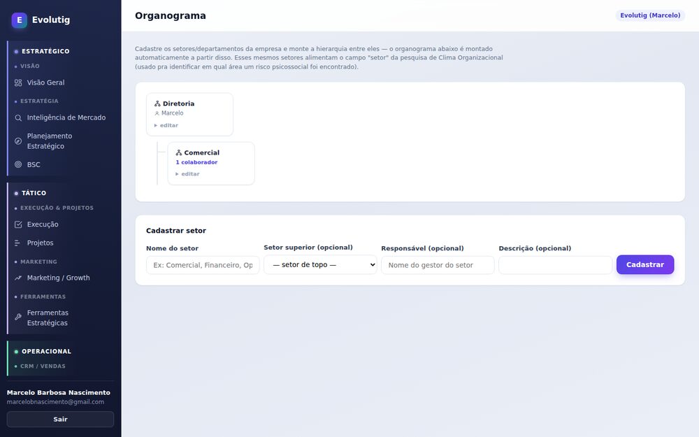 Organograma da empresa