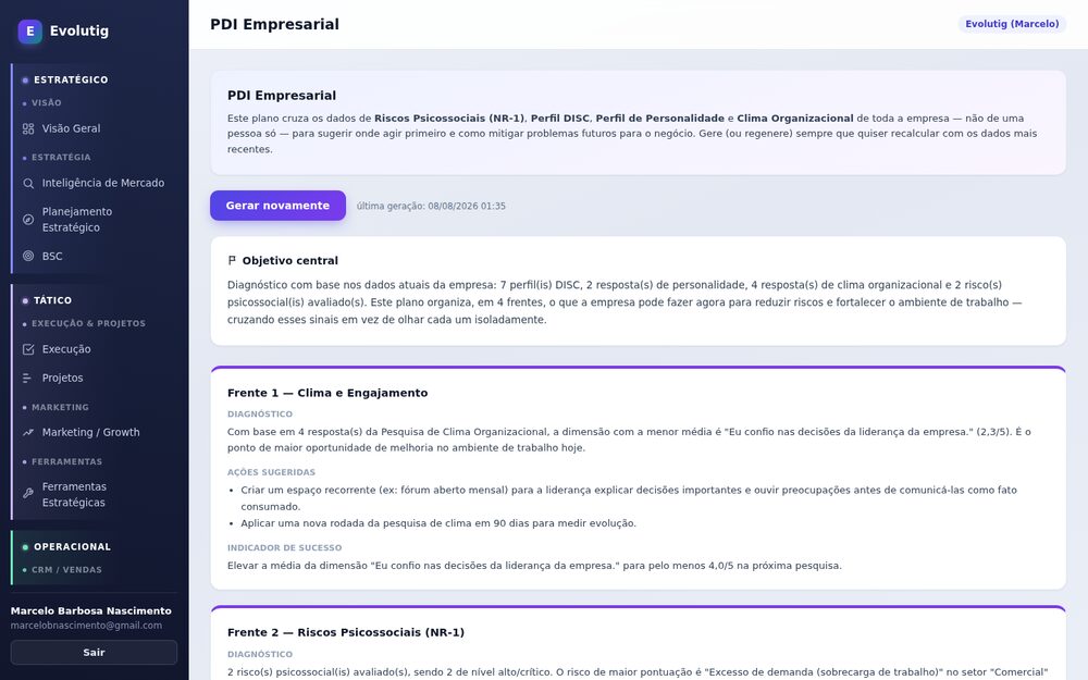 PDI Empresarial