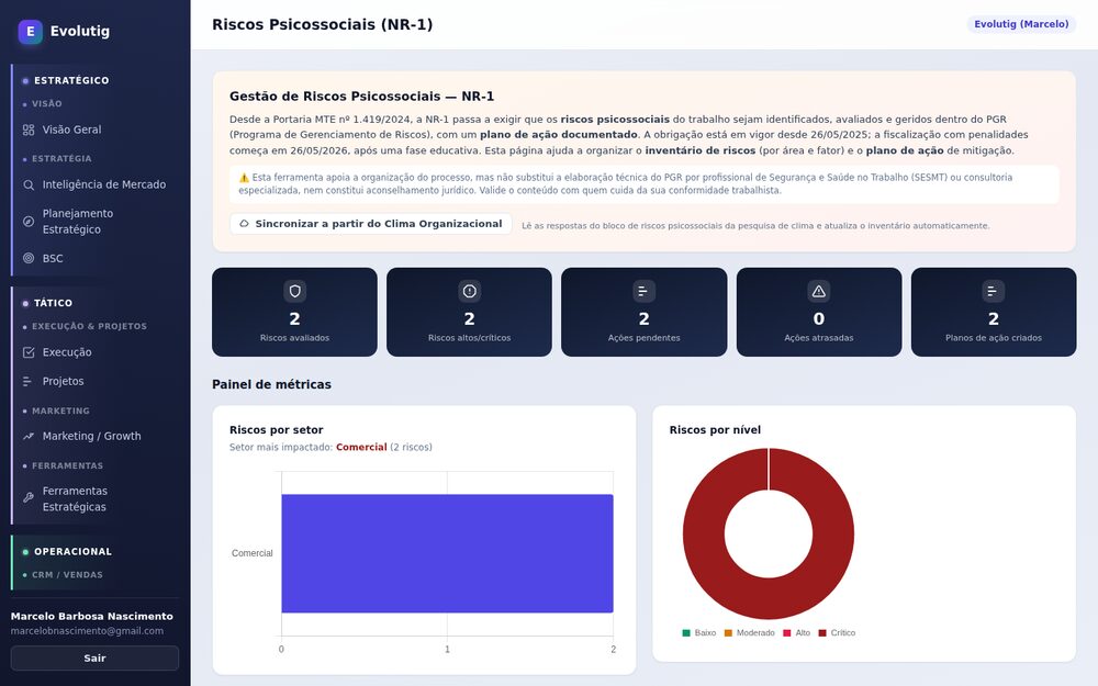 Painel de riscos psicossociais NR-1